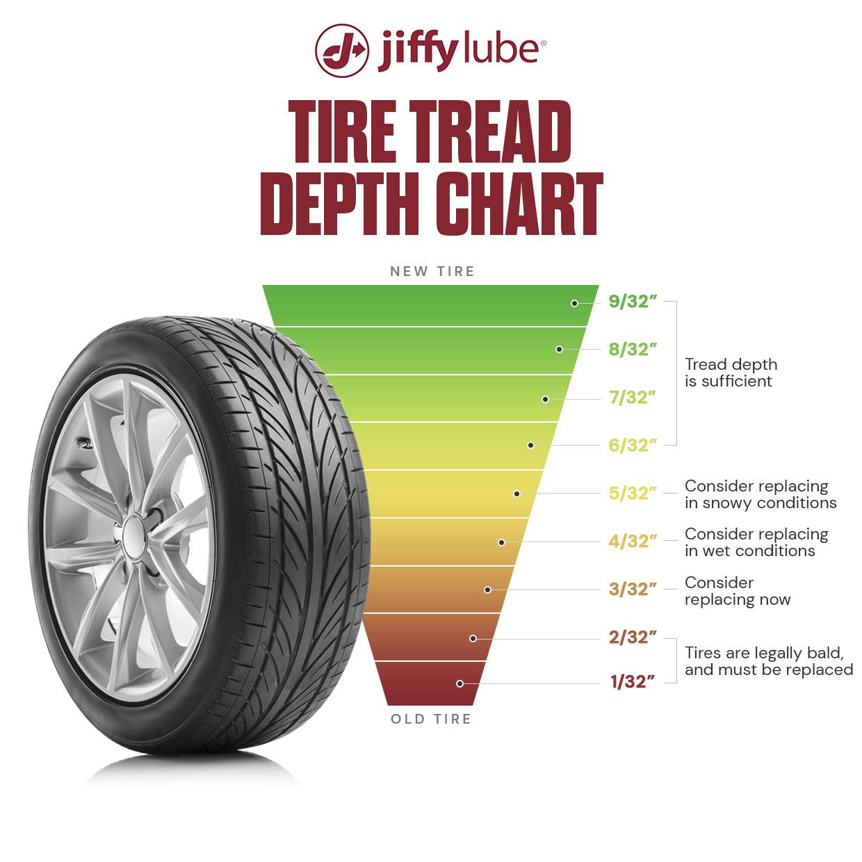 Tire Tread Depth Tips And Tricks